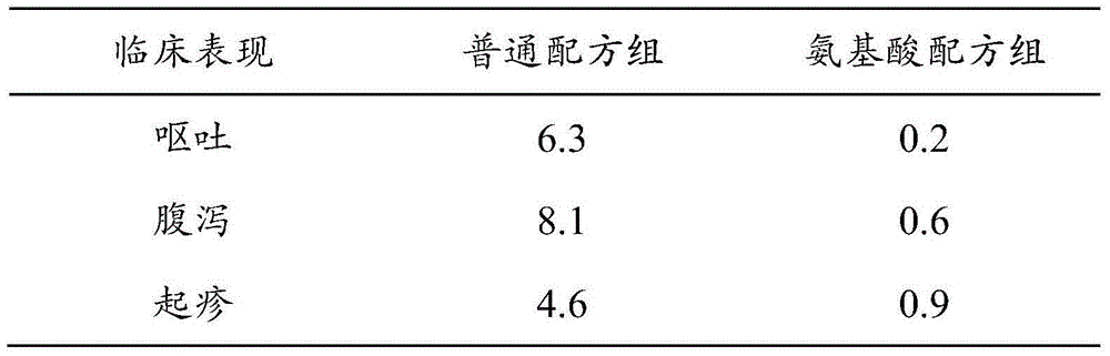 Formula powder for phenylketonuria children and preparation method thereof