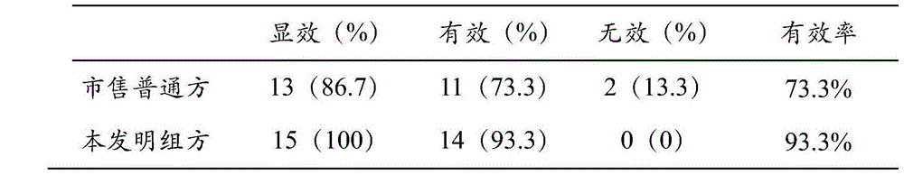 Formula powder for phenylketonuria children and preparation method thereof