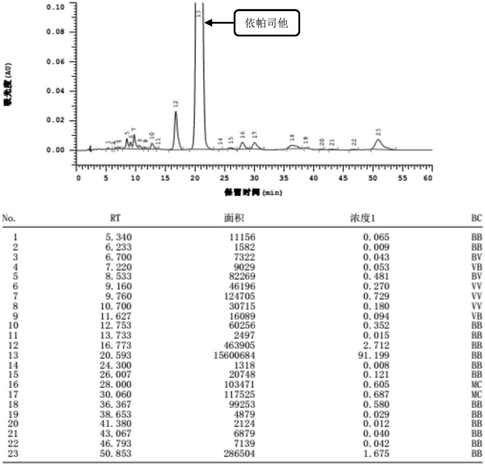 Refining method of high-purity epalrestat