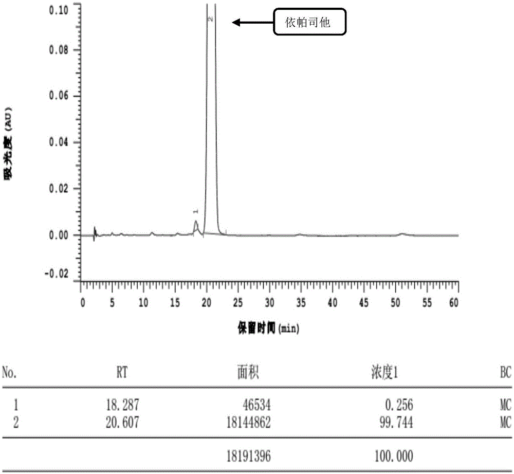 Refining method of high-purity epalrestat