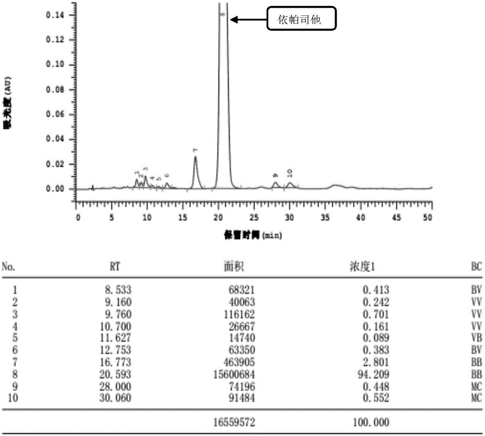 Refining method of high-purity epalrestat