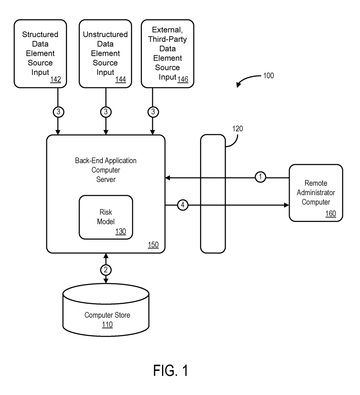 Processing system for data elements received via source inputs