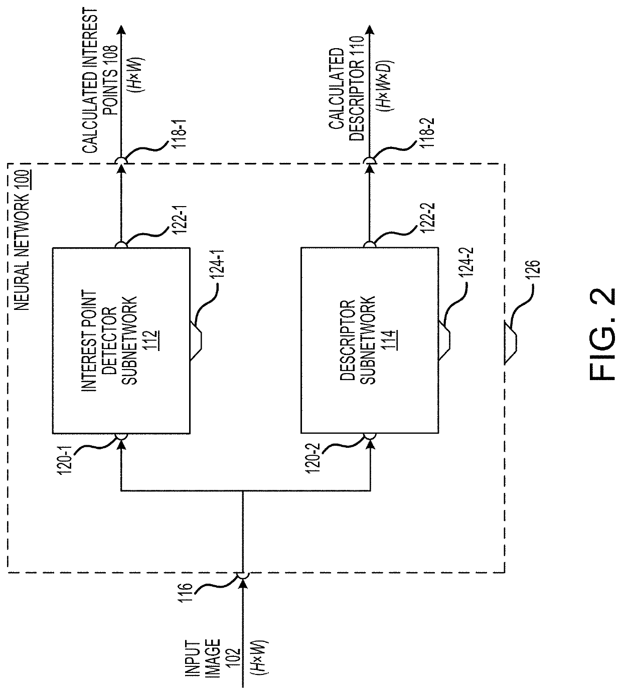 Fully convolutional interest point detection and description via homographic adaptation