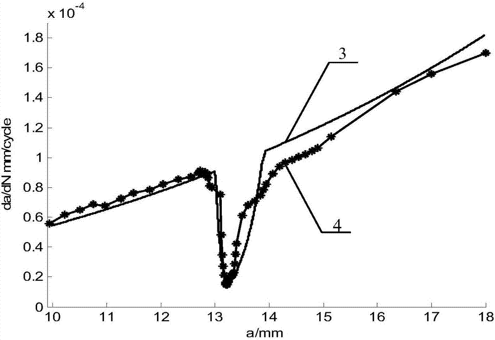 Model for simulating overload hysteresis effect in fatigue crack propagation