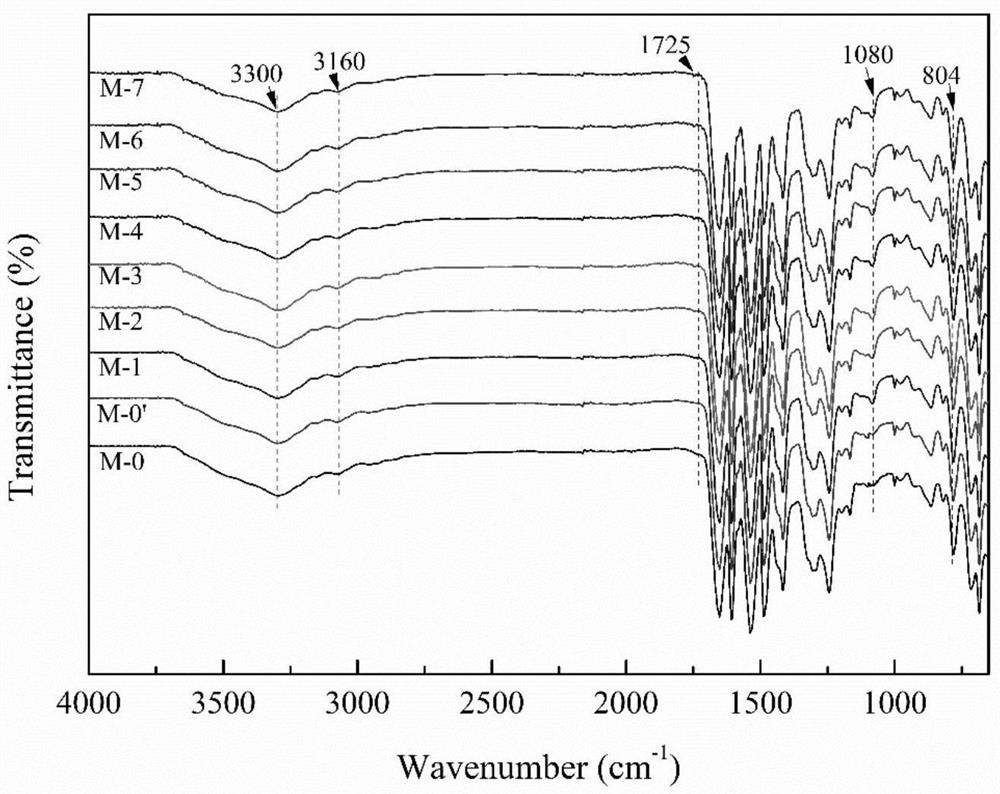 Polyamide composite nanofiltration membrane based on modification of PDA/SiO2 supporting layer as well as preparation method and application of polyamide composite nanofiltration membrane