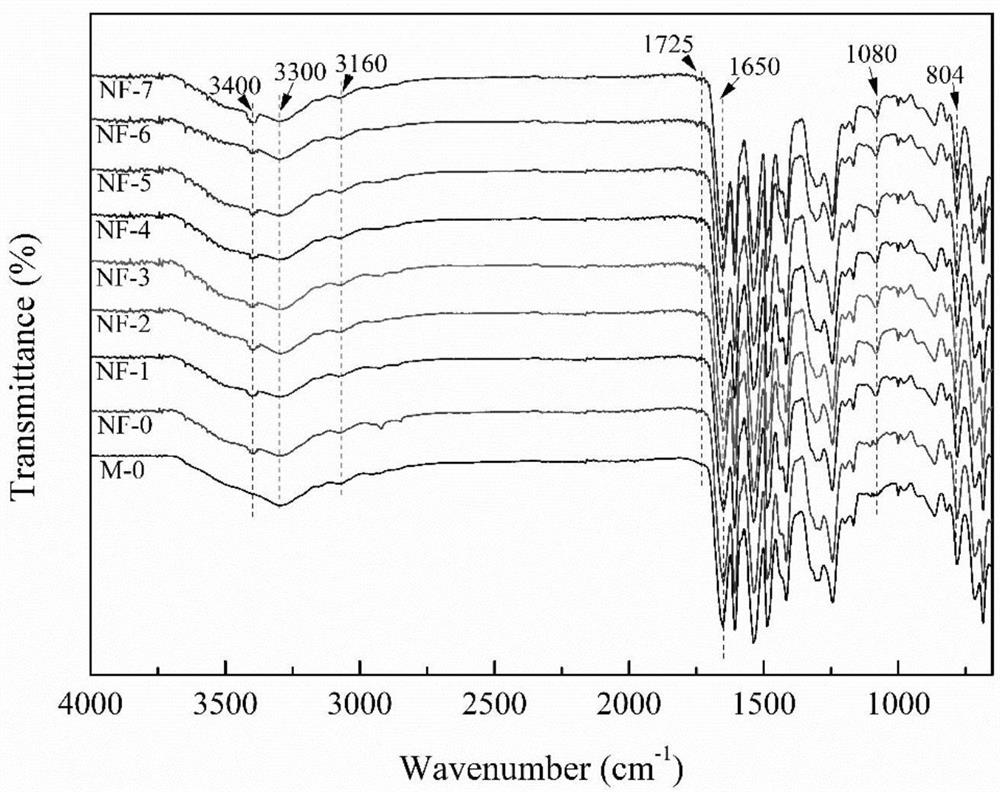 Polyamide composite nanofiltration membrane based on modification of PDA/SiO2 supporting layer as well as preparation method and application of polyamide composite nanofiltration membrane