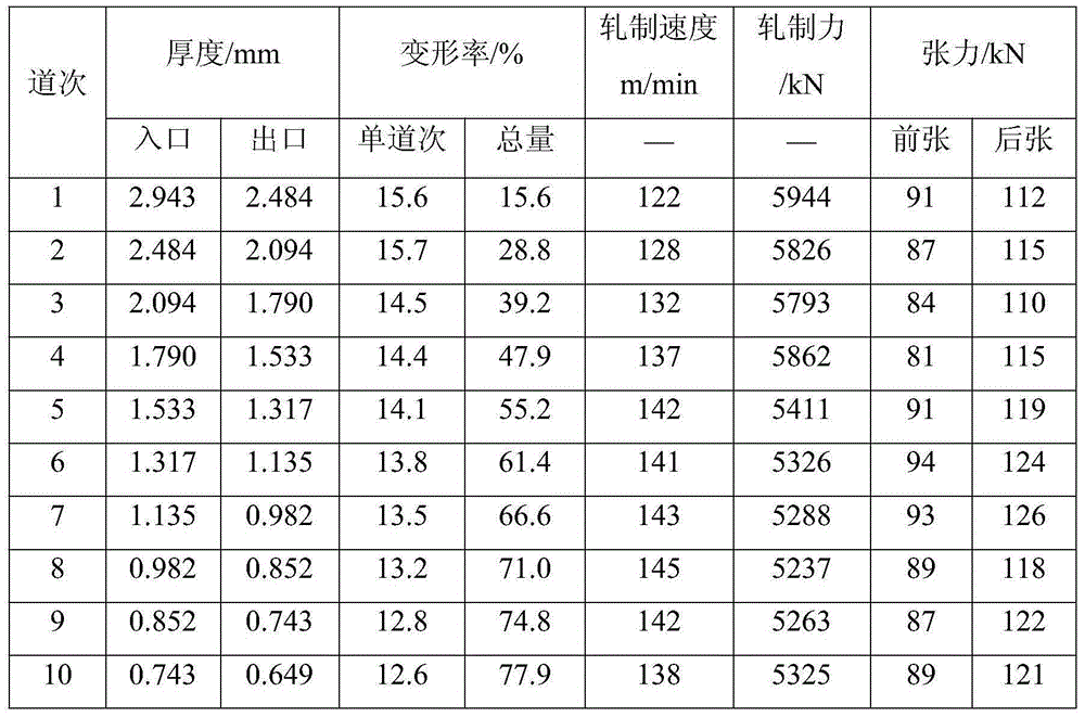 Method of producing TA10 alloy rolls through twenty-roller cold rolling unit