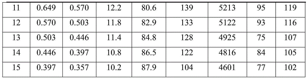 Method of producing TA10 alloy rolls through twenty-roller cold rolling unit