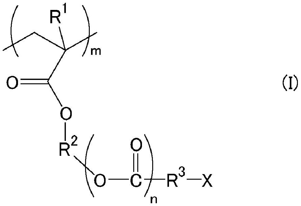 Polymer, curable resin composition and use thereof