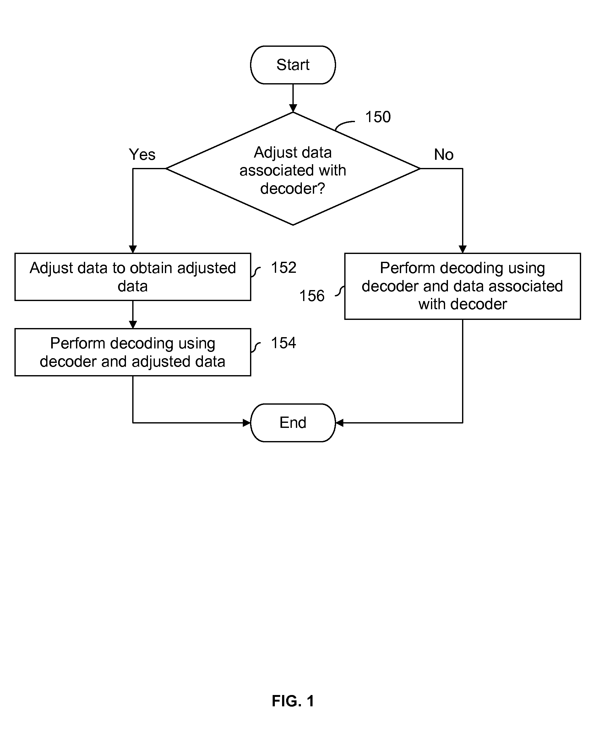 LDPC decoding with on the fly error recovery