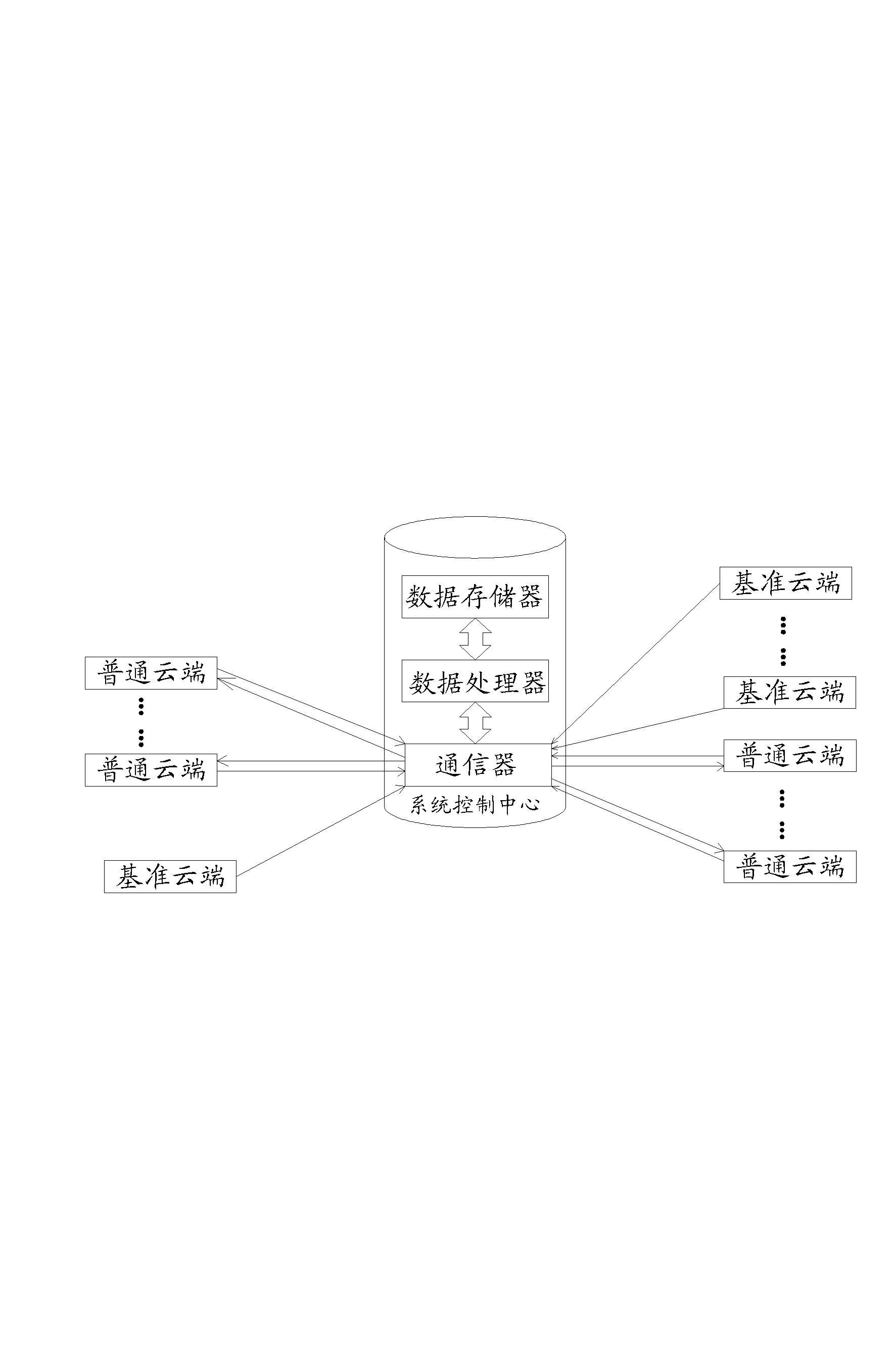 Beidou satellite GPS dual-mode cloud differential positioning method and system