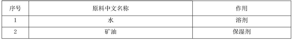 Hand and foot mask and preparation method thereof