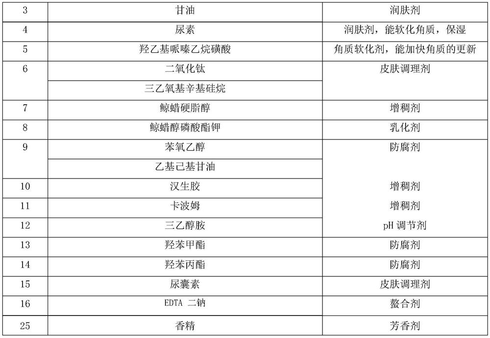 Hand and foot mask and preparation method thereof