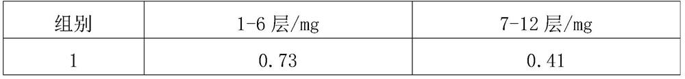 Hand and foot mask and preparation method thereof