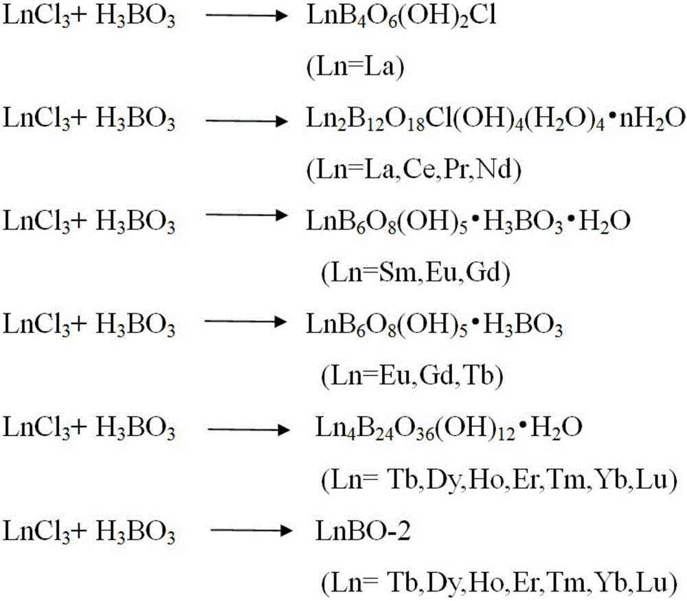 Method for separating lanthanide series elements