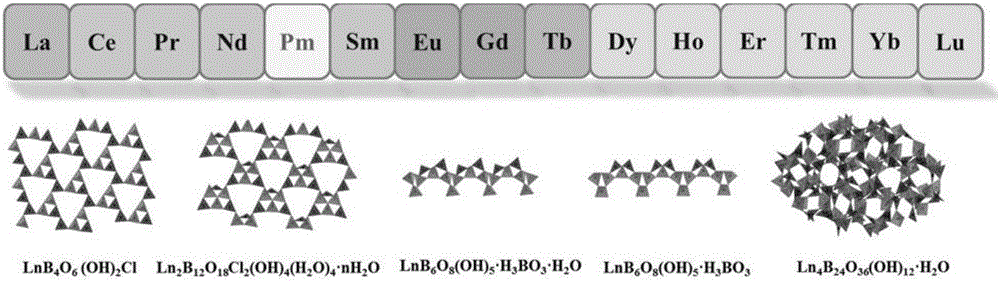 Method for separating lanthanide series elements