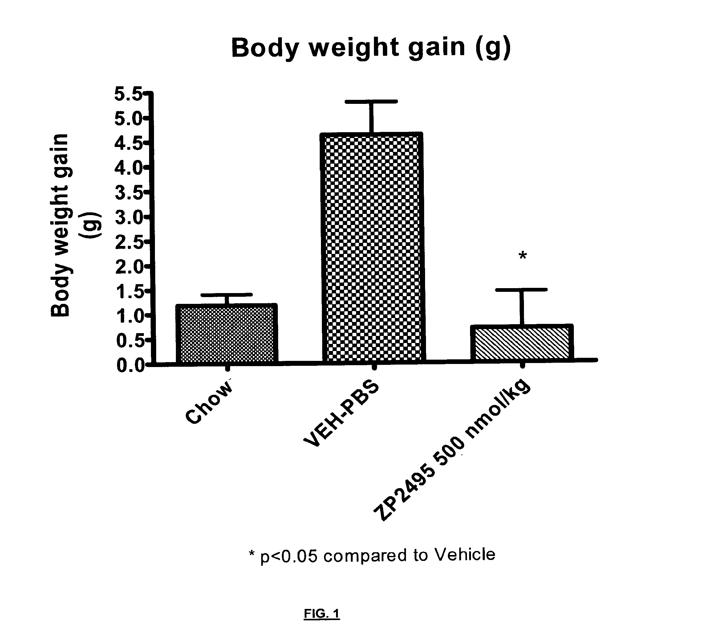 Glucagon analogues