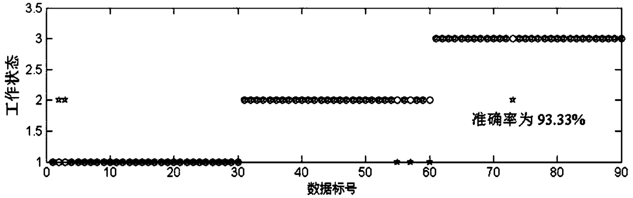 Safety analysis method for gearbox gears of heavy haul vehicles