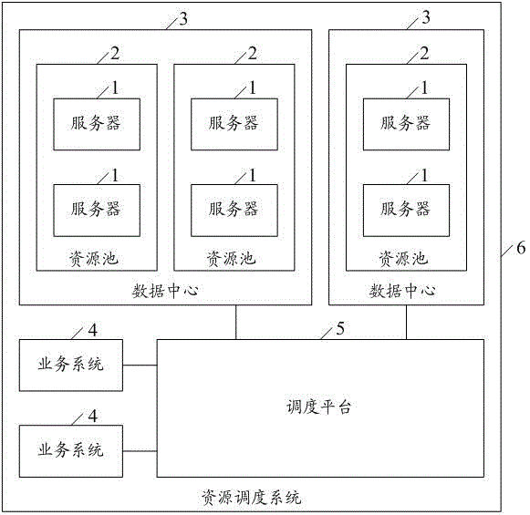 A Resource Scheduling System