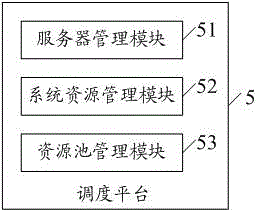 A Resource Scheduling System