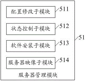 A Resource Scheduling System