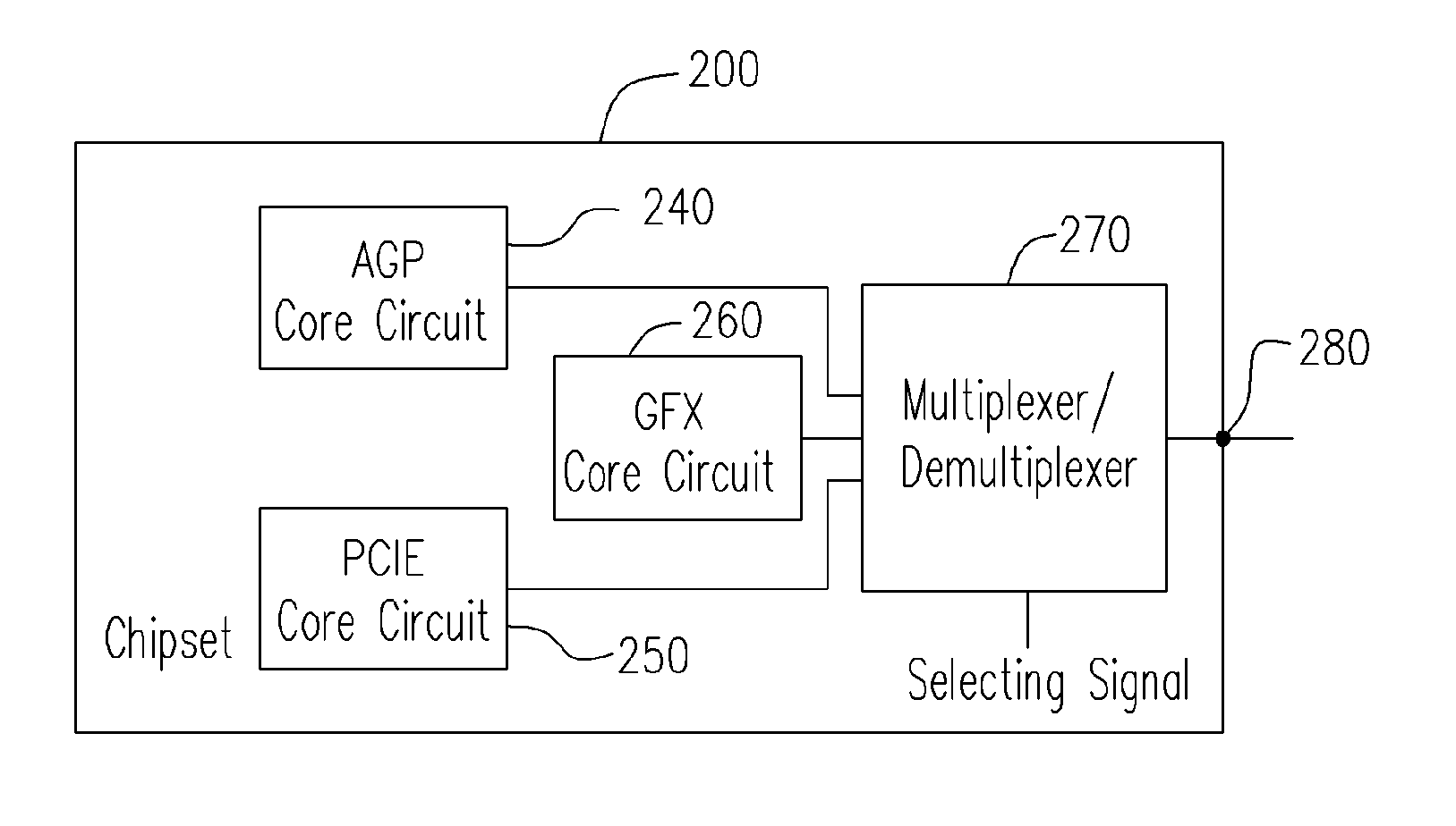 [graphics display architecture and control chip set thereof]