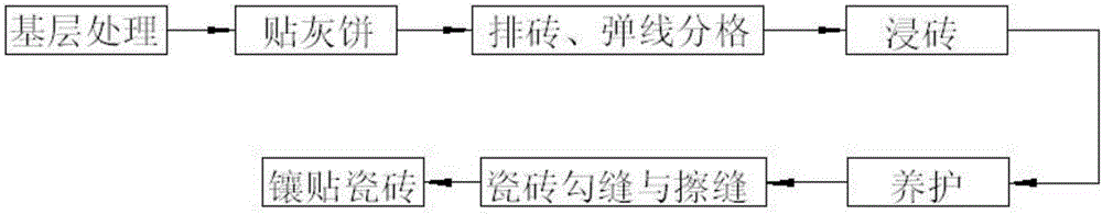 Wall tile hollowing-prevention inlaying construction method