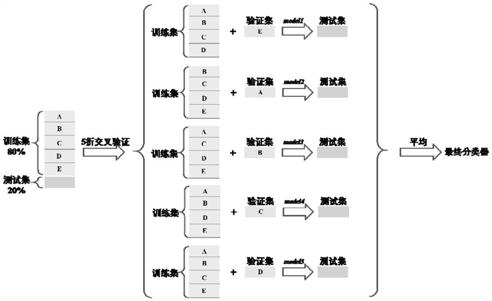 Marketing activity prediction model structure and prediction method based on knowledge distillation