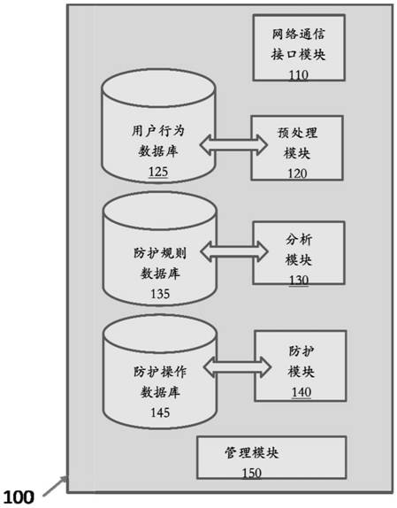 Industrial control system control behavior detection and protection method and system