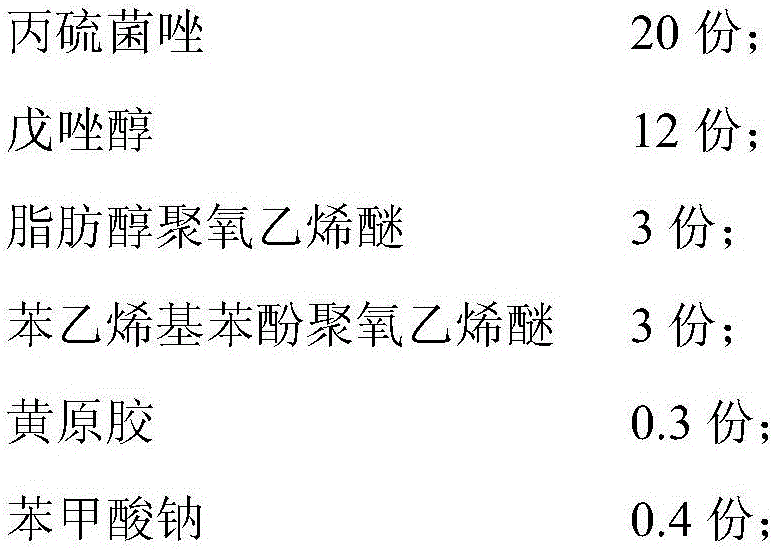 Prothioconazole- tebuconazole compounded suspending agent and preparation method thereof