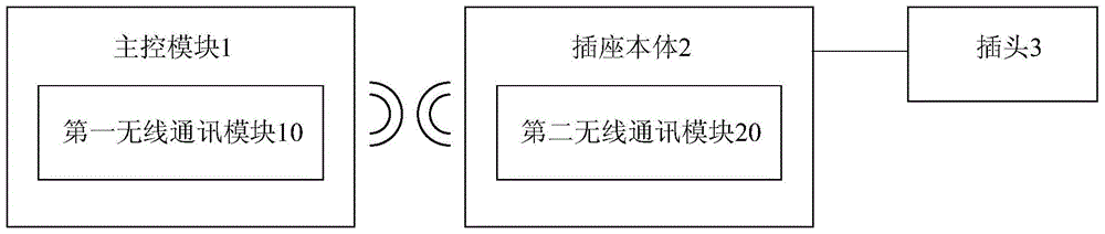 An intelligent control system that can remotely control the power switch