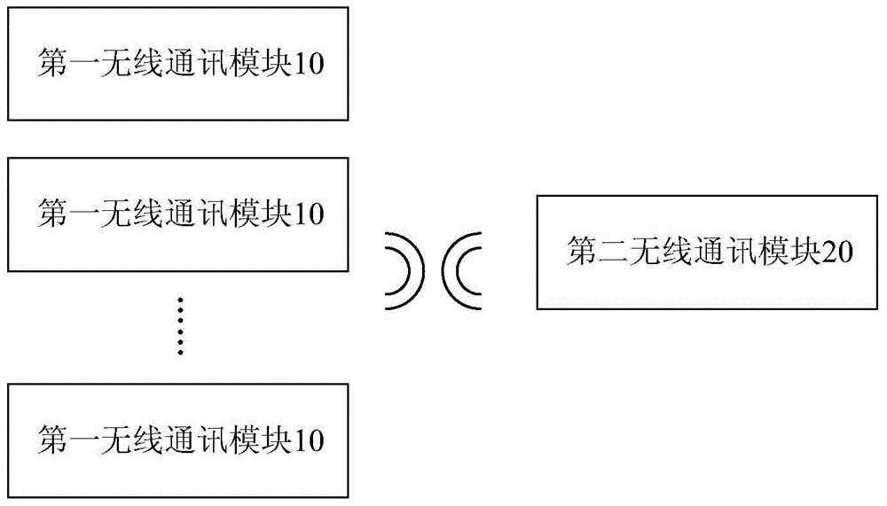 An intelligent control system that can remotely control the power switch