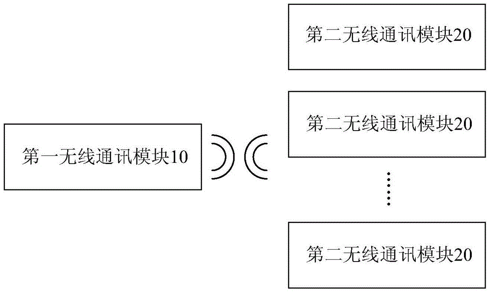 An intelligent control system that can remotely control the power switch