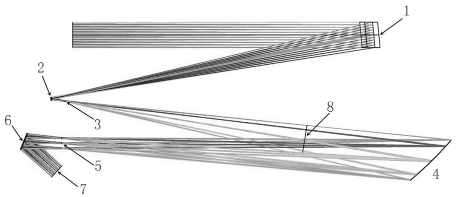 A large vision far -field ultraviolet spectrum imaginger