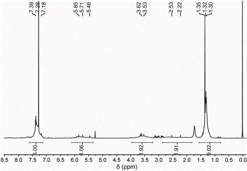 Amino acid based clustering peptide and preparation method thereof