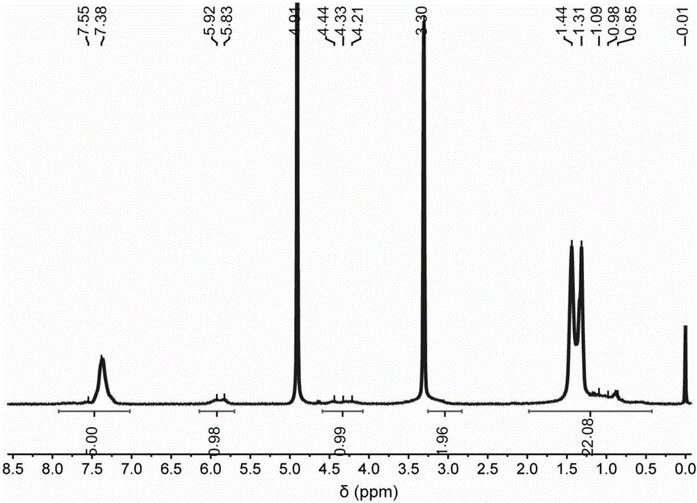 Amino acid based clustering peptide and preparation method thereof