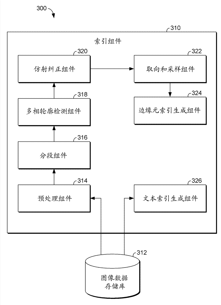 Visual search using a pluraligy of visual input modal