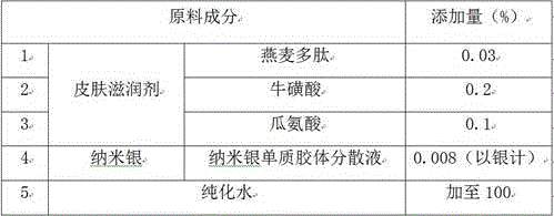 Nano-silver antibacterial spray for treating dermatophytosis, preparation method and application