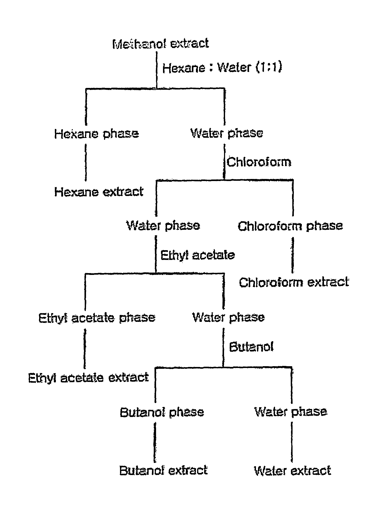 Extract of <i>petasites japonicus </i>having neuroprotective effect and antioxidant activity