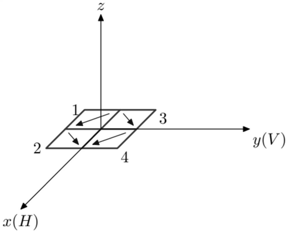 Variable polarization monopulse radar target angle estimation method, system and device and medium