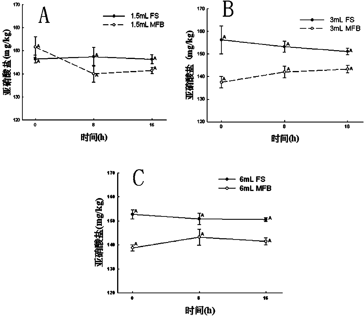 Microorganism nitrification inhibitor and preparation method thereof