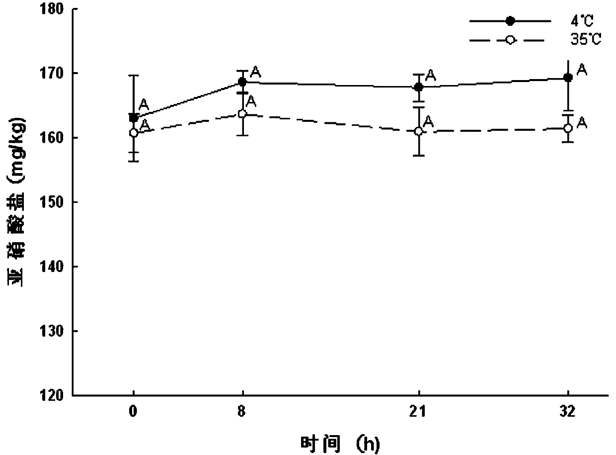 Microorganism nitrification inhibitor and preparation method thereof