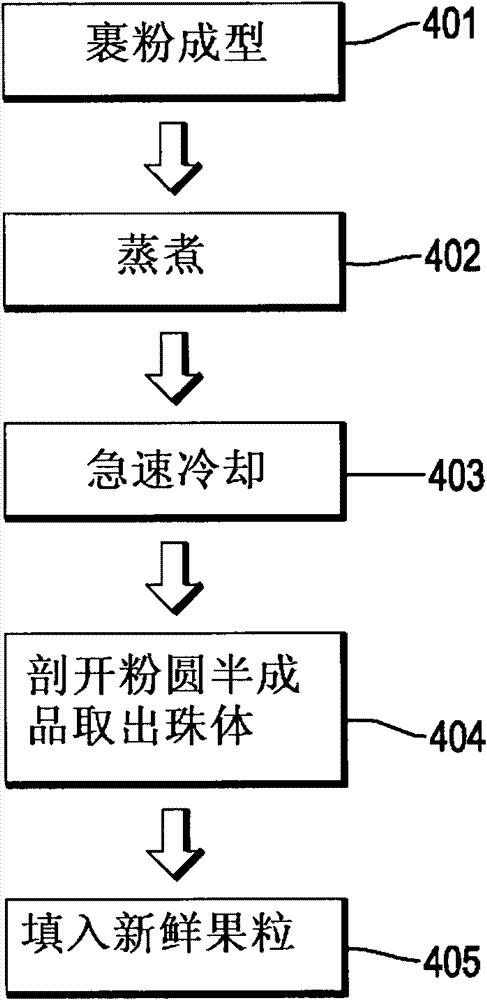 Manufacturing method of starch pearls