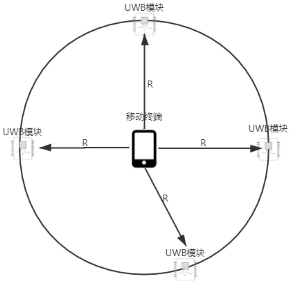 Network distribution method based on UWB technology