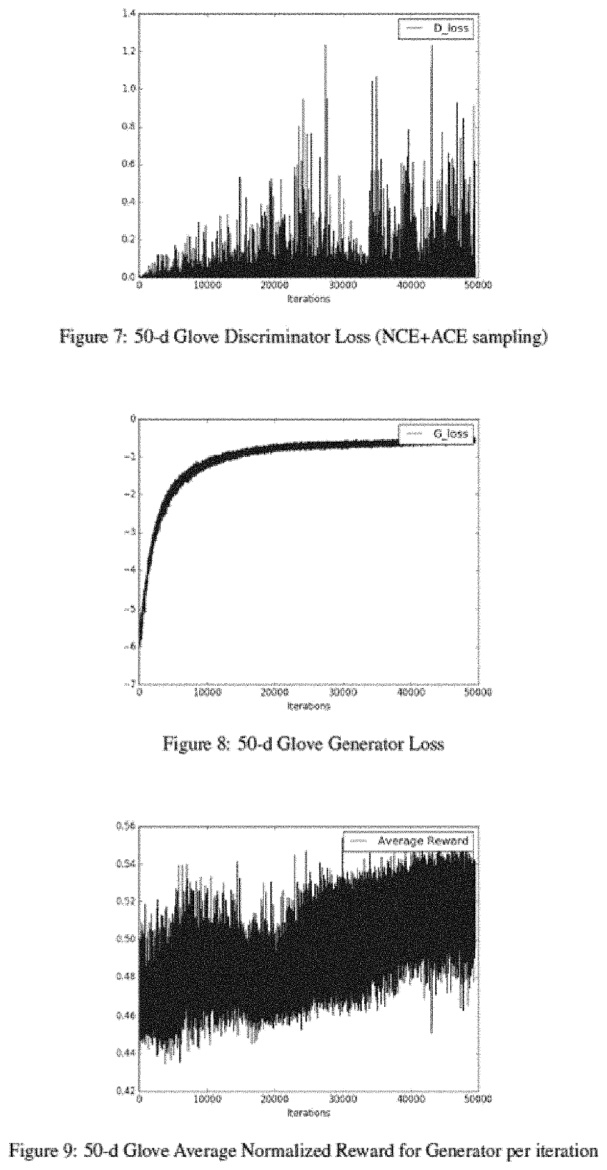 Method and device for generative adversarial network training