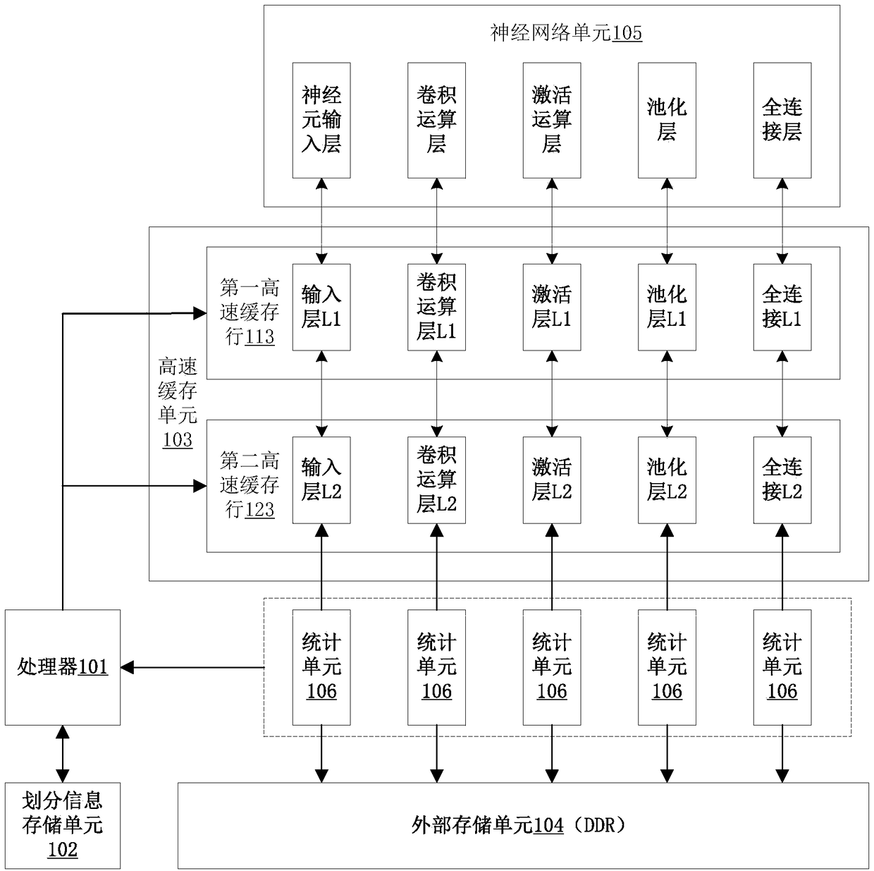 Deep learning chip based dynamic cache allocation method and device