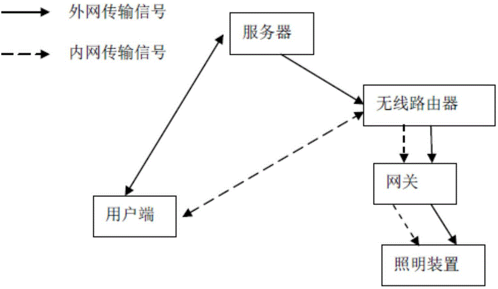 Lighting device for virtual celestial illumination scenes