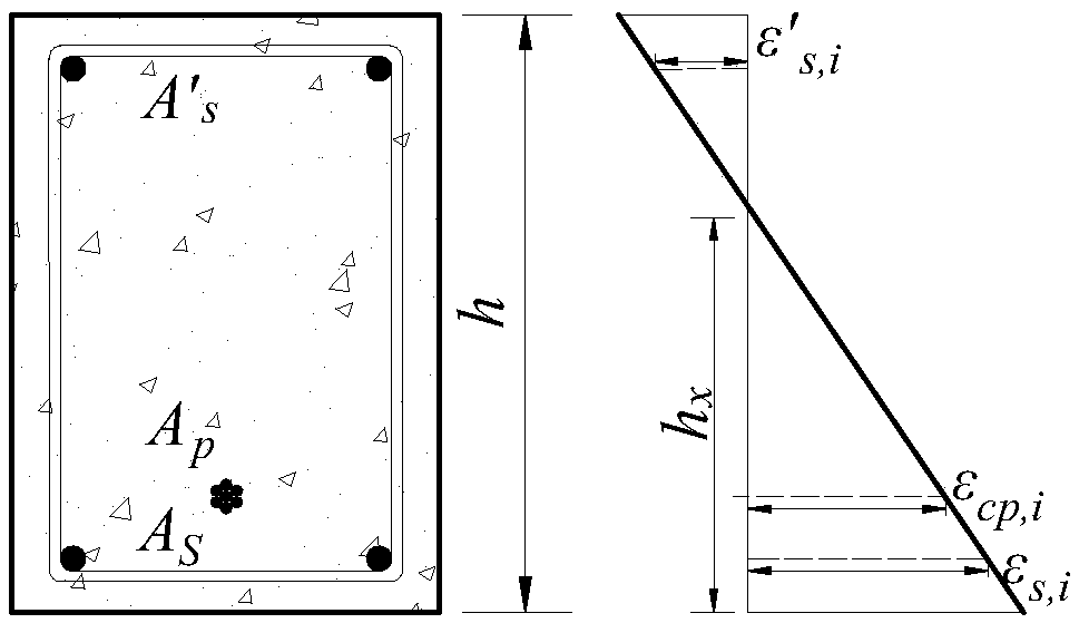 A method for predicting prestress loss after cracking of concrete reinforcement