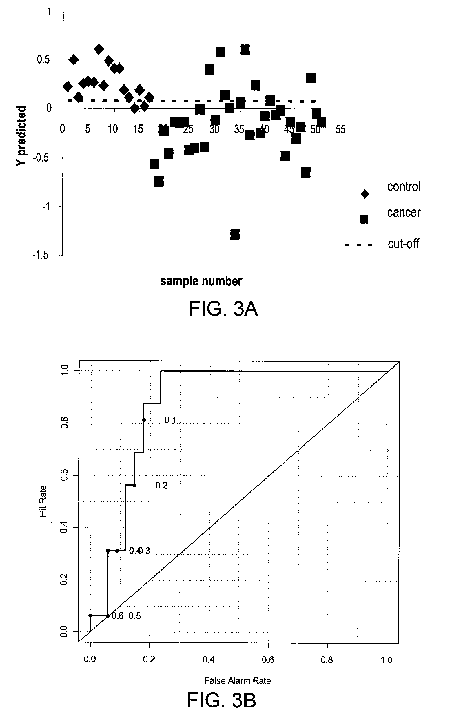 Metabolite biomarkers for the detection of esophageal cancer using NMR