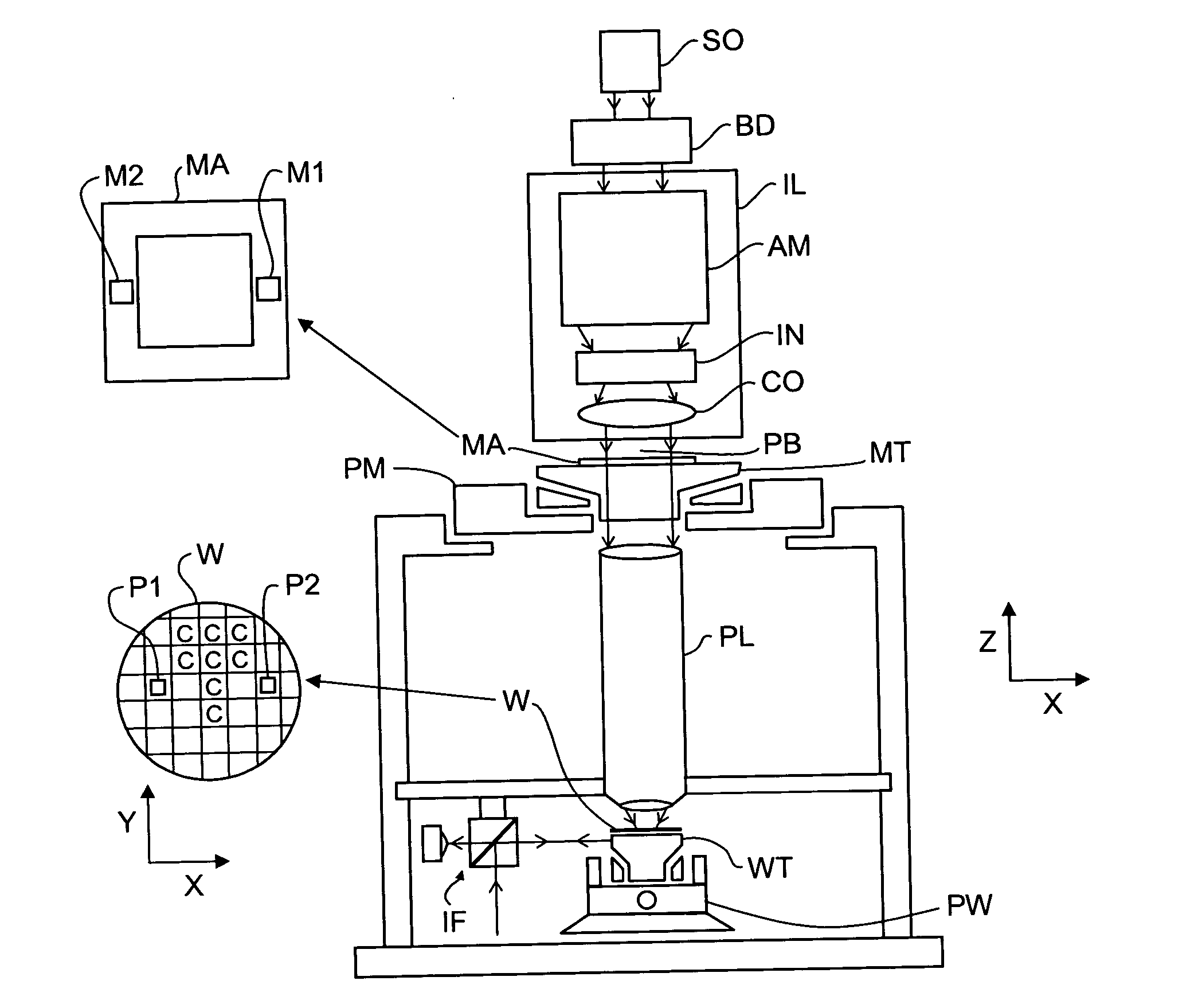 Positioning device